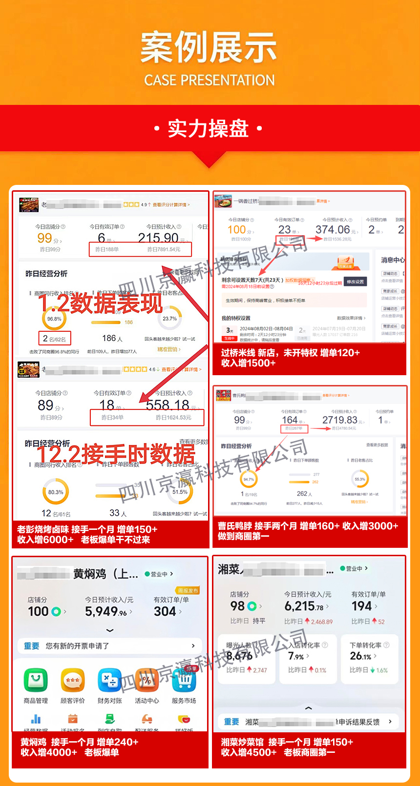 外卖店铺运营实操数据案例